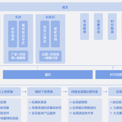 台州B2B供应链管理系统